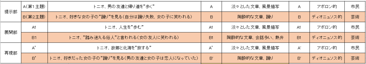 f:id:ramuniku_31:20191230232218p:plain