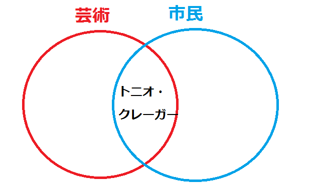 f:id:ramuniku_31:20191231023531p:plain f:id:ramuniku_31:20191231023531p:plain