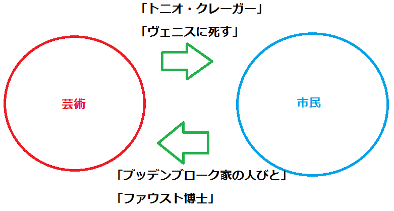 f:id:ramuniku_31:20191231164932p:plain f:id:ramuniku_31:20191231164932p:plain