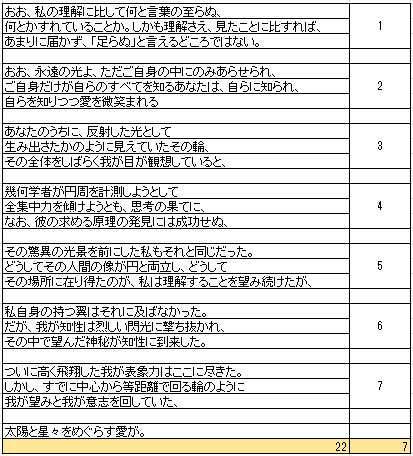 神曲 解説 ダンテ アリギエーリ 週休二日 アニメと文学の分析