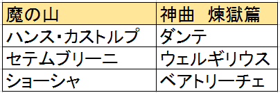 f:id:ramuniku_31:20200620234521p:plain f:id:ramuniku_31:20200620234521p:plain