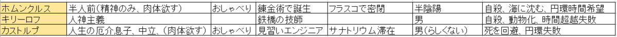 f:id:ramuniku_31:20200622224649p:plain f:id:ramuniku_31:20200622224649p:plain