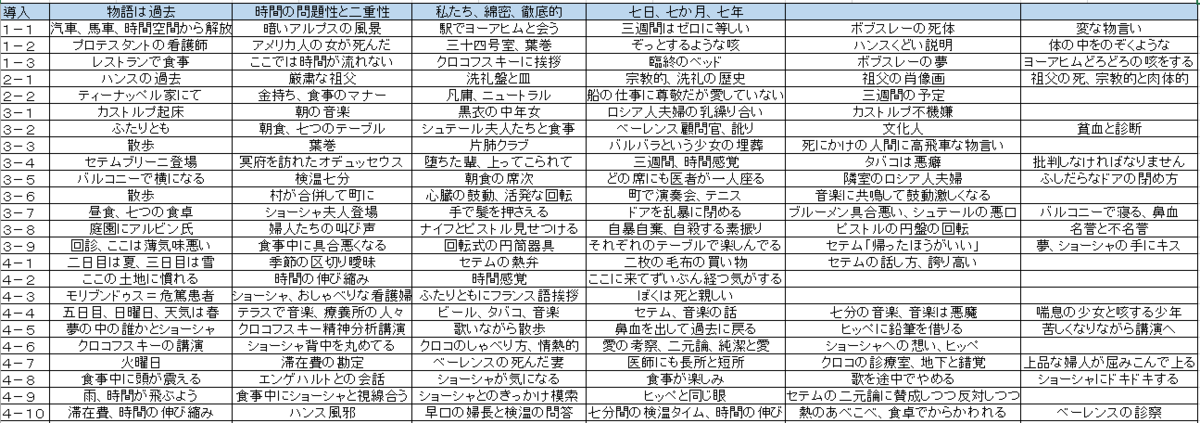 f:id:ramuniku_31:20200627154301p:plain f:id:ramuniku_31:20200627154301p:plain