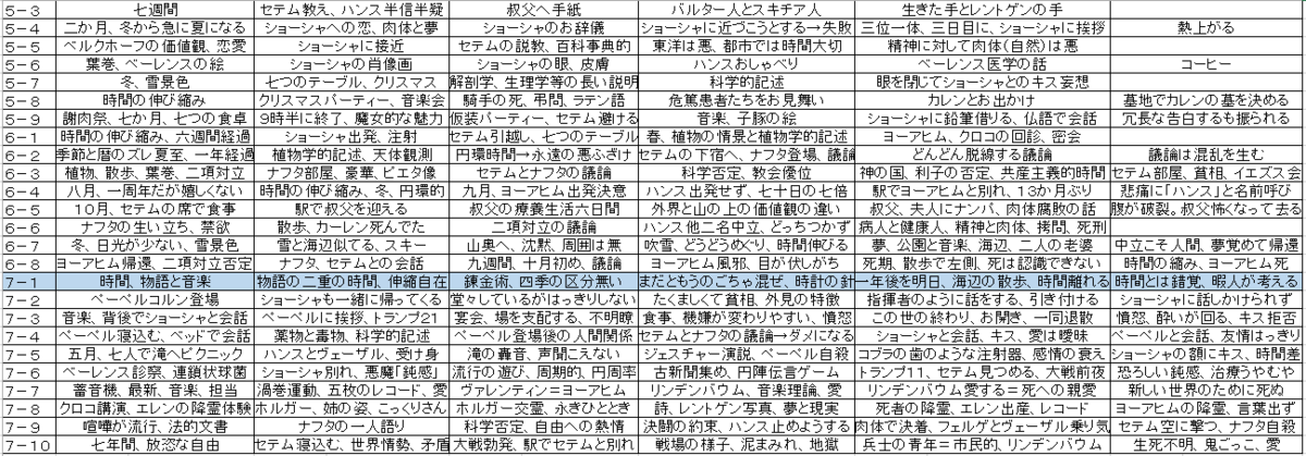 f:id:ramuniku_31:20200704221502p:plain f:id:ramuniku_31:20200704221502p:plain