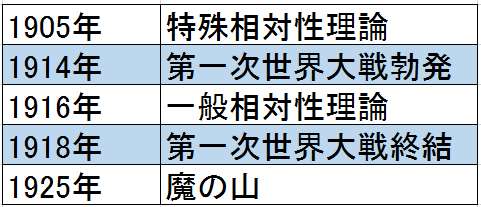 f:id:ramuniku_31:20200705222814p:plain f:id:ramuniku_31:20200705222814p:plain
