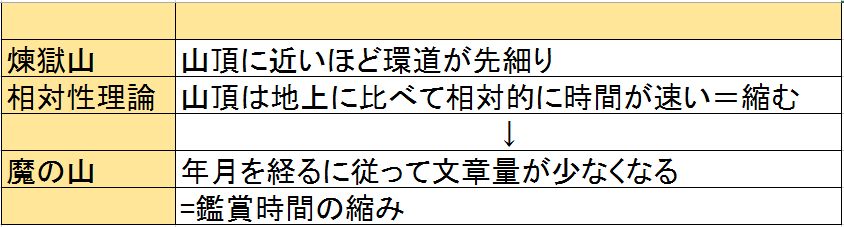 f:id:ramuniku_31:20200725153334p:plain f:id:ramuniku_31:20200725153334p:plain