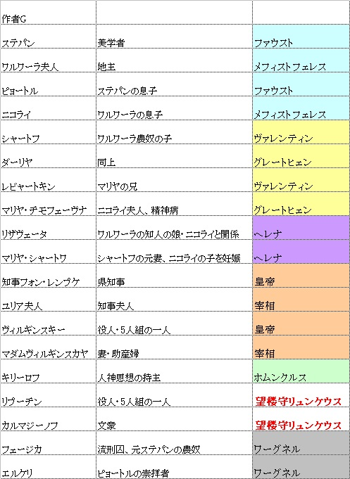f:id:ramuniku_31:20200725161433p:plain f:id:ramuniku_31:20200725161433p:plain