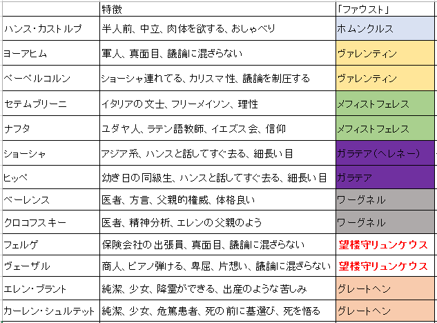 f:id:ramuniku_31:20200725161648p:plain f:id:ramuniku_31:20200725161648p:plain