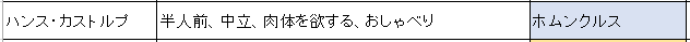 f:id:ramuniku_31:20200725162323p:plain f:id:ramuniku_31:20200725162323p:plain