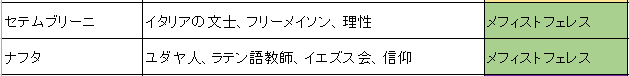 f:id:ramuniku_31:20200725162527p:plain f:id:ramuniku_31:20200725162527p:plain