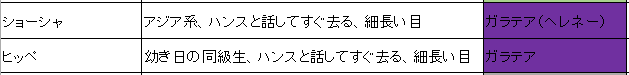 f:id:ramuniku_31:20200725162631p:plain f:id:ramuniku_31:20200725162631p:plain