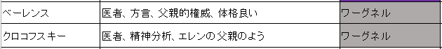 f:id:ramuniku_31:20200725162744p:plain f:id:ramuniku_31:20200725162744p:plain