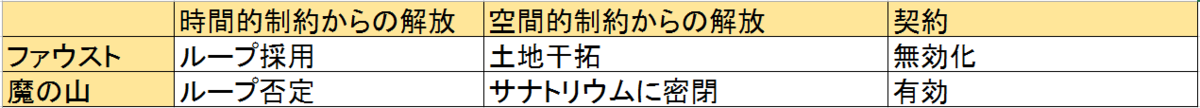 f:id:ramuniku_31:20200726111433p:plain f:id:ramuniku_31:20200726111433p:plain
