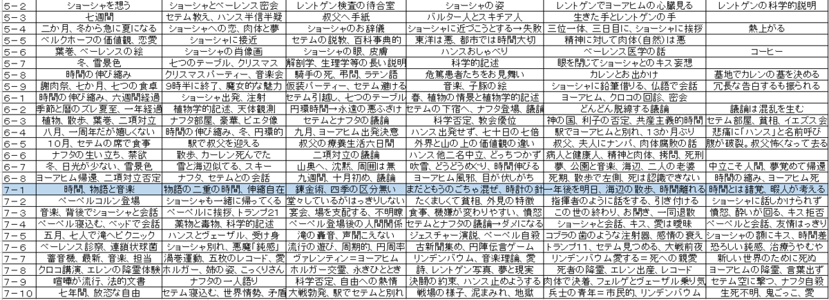 f:id:ramuniku_31:20200726120113p:plain f:id:ramuniku_31:20200726120113p:plain