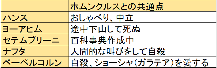 f:id:ramuniku_31:20200726120944p:plain f:id:ramuniku_31:20200726120944p:plain