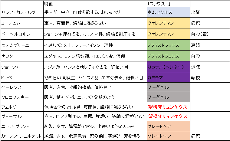 f:id:ramuniku_31:20200726134726p:plain f:id:ramuniku_31:20200726134726p:plain