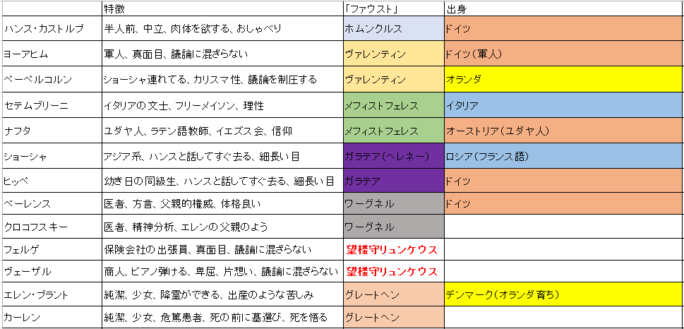 f:id:ramuniku_31:20200726135731p:plain f:id:ramuniku_31:20200726135731p:plain