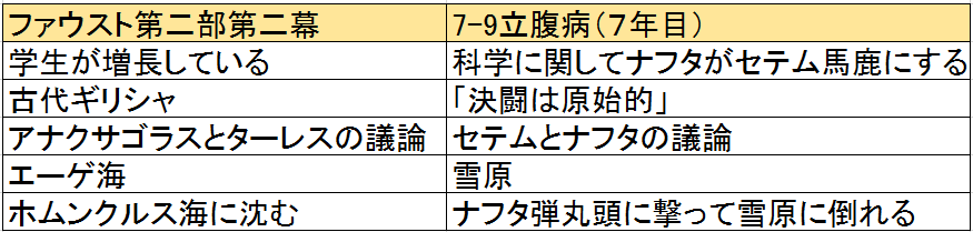 f:id:ramuniku_31:20200726151635p:plain f:id:ramuniku_31:20200726151635p:plain