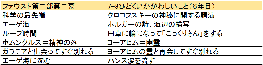 f:id:ramuniku_31:20200726152839p:plain f:id:ramuniku_31:20200726152839p:plain
