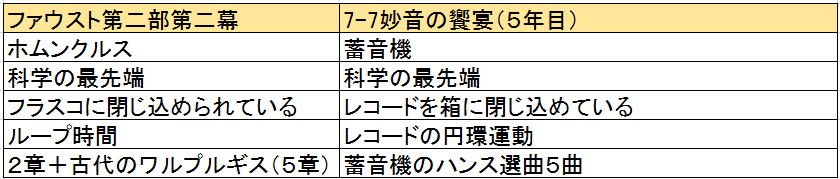 f:id:ramuniku_31:20200726153245p:plain f:id:ramuniku_31:20200726153245p:plain