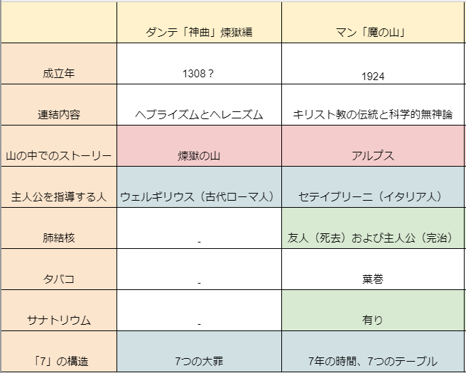 f:id:ramuniku_31:20200801101711p:plain f:id:ramuniku_31:20200801101711p:plain