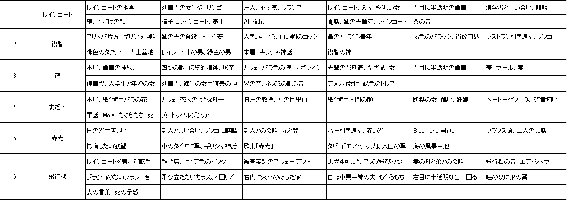 ついに再販開始 の繊細な銀細工 クリストフル 食器 銀 シルバー 6本セット ポイント10倍 箸 カトラリー コーヒースプーン デザートスプーン 中古 銀 Christofle ブランドショップパリノ シルバー 箱付き