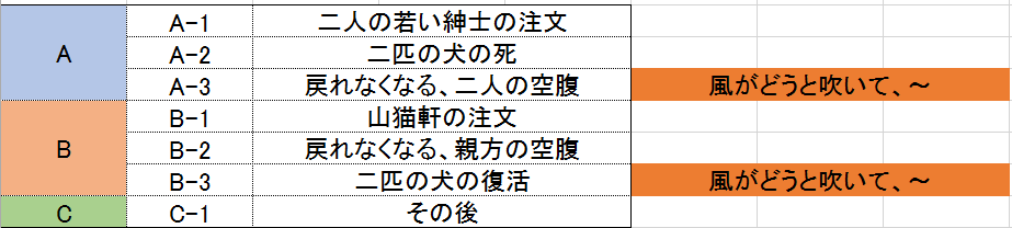 f:id:ramuniku_31:20201231121001p:plain