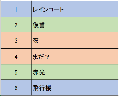 f:id:ramuniku_31:20201231155726p:plain