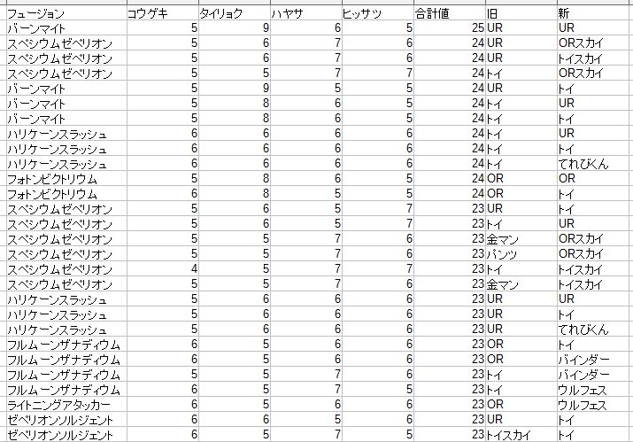 ウルトラマンフュージョンファイト のフュージョンアップ についての適当な考察 がちゃがちゃきゅ とつむらっと ウルトラマンフュージョンファイト のフュージョンアップ についての適当な考察 がちゃがちゃきゅ とつむらっと
