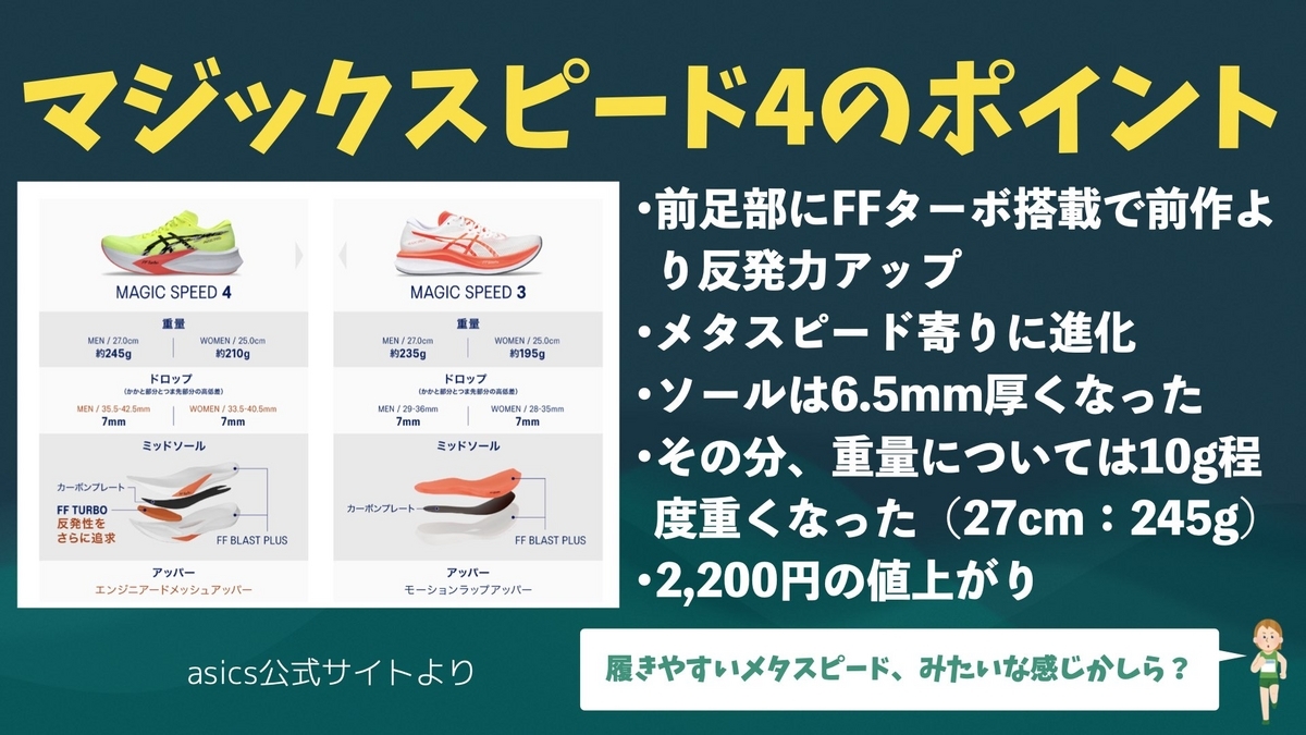 asics】マジックスピード4はメタスピード寄りに大進化！ - ランチョの