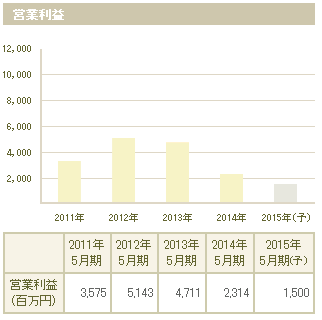 f:id:randompotato:20150129204933p:plain