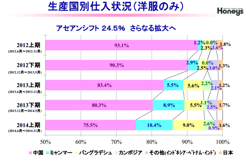 f:id:randompotato:20150129210300p:plain