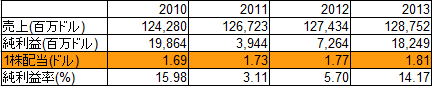 f:id:randompotato:20150206212917p:plain