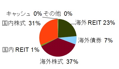 f:id:randompotato:20150614103644j:plain f:id:randompotato:20150614103644j:plain