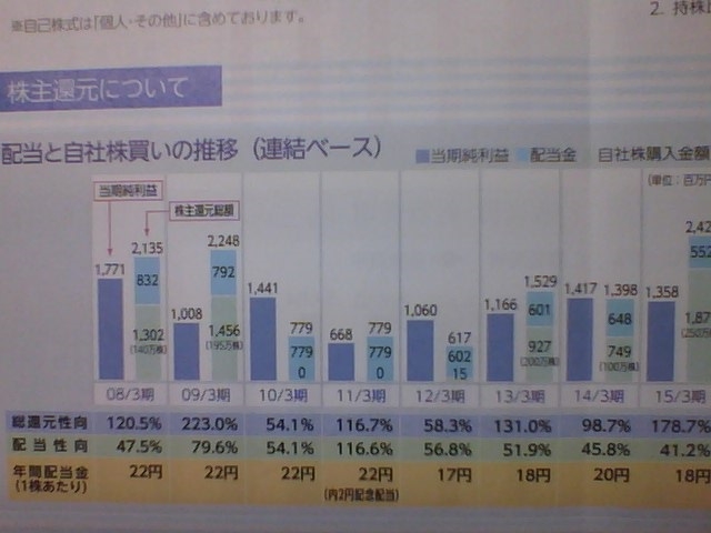 f:id:randompotato:20150628090653j:plain f:id:randompotato:20150628090653j:plain