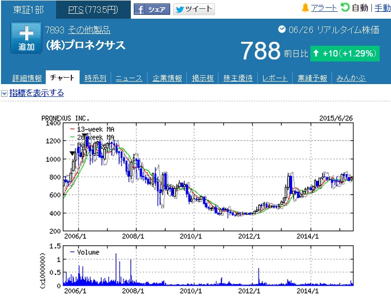 f:id:randompotato:20150628093301j:plain f:id:randompotato:20150628093301j:plain