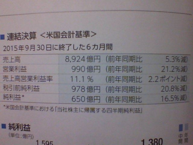 f:id:randompotato:20151206200601j:plain