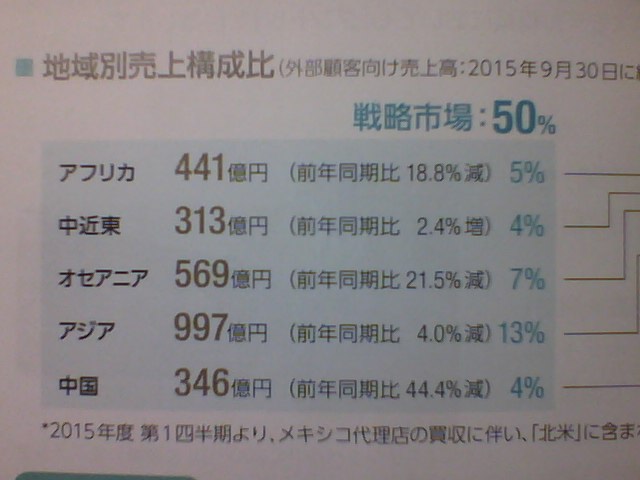 f:id:randompotato:20151206200629j:plain