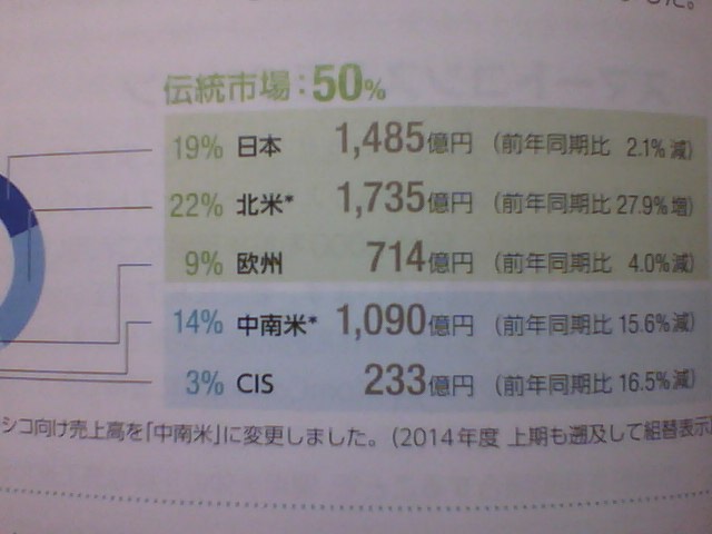 f:id:randompotato:20151206200715j:plain