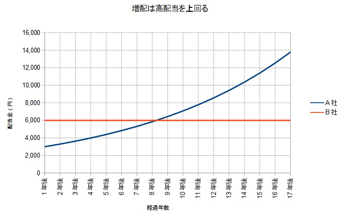 f:id:randompotato:20151220204533j:plain f:id:randompotato:20151220204533j:plain