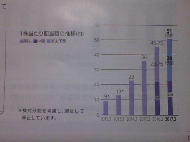 f:id:randompotato:20161207223357j:plain f:id:randompotato:20161207223357j:plain