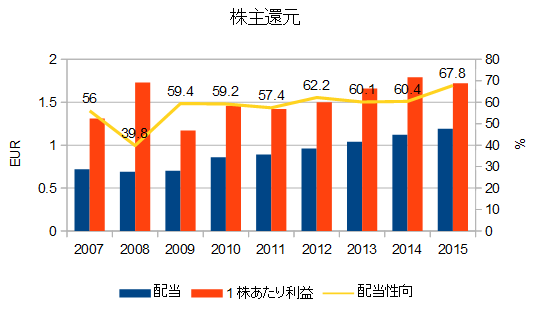 f:id:randompotato:20170218224255p:plain