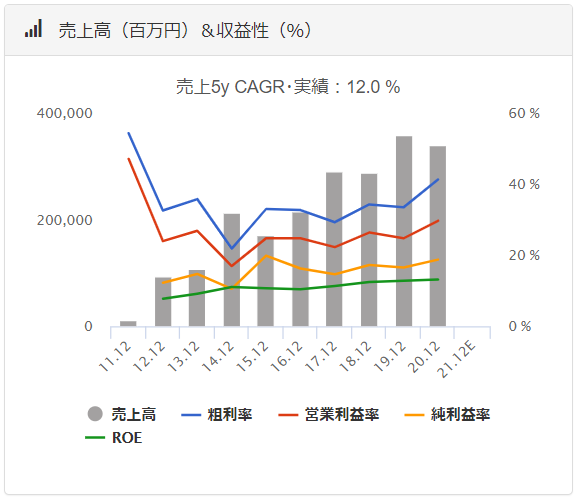 f:id:randompotato:20210316180531p:plain