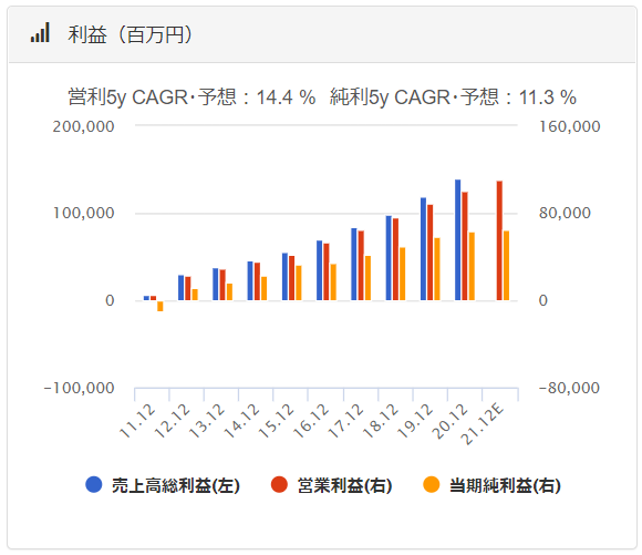 f:id:randompotato:20210316180646p:plain