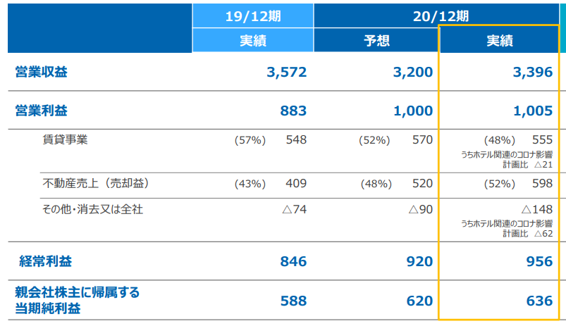 f:id:randompotato:20210316180759p:plain