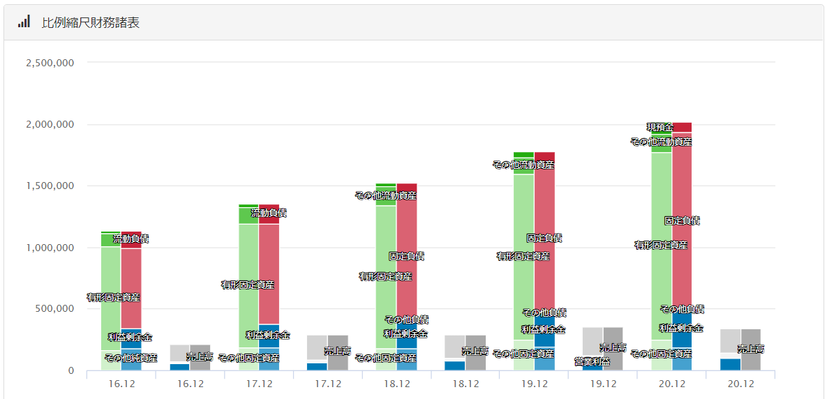 f:id:randompotato:20210316181005p:plain