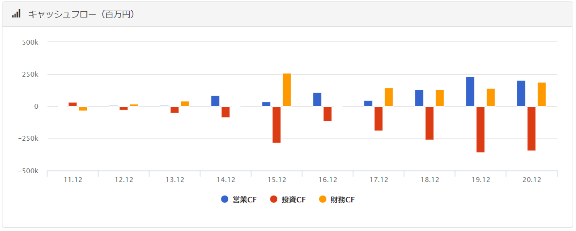 f:id:randompotato:20210316181105p:plain