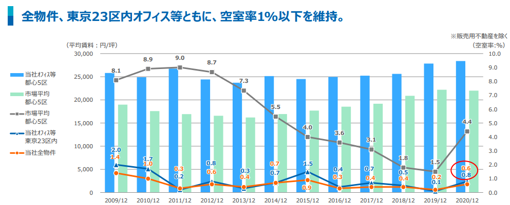 f:id:randompotato:20210316182407p:plain