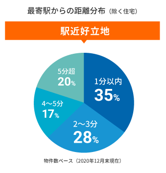 f:id:randompotato:20210316182808p:plain