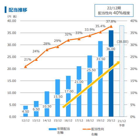 f:id:randompotato:20210316183052p:plain